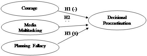 Fig. 1. The hypothetical model.